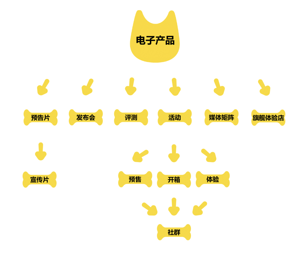 奮逗家族-品牌IP化，IP品牌化